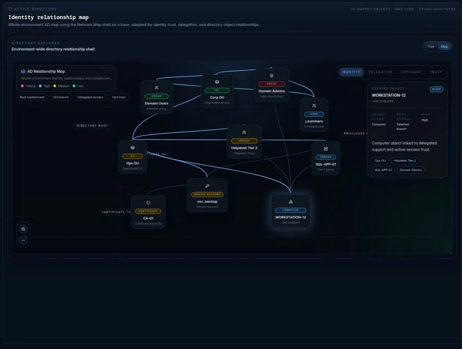 AD identity map